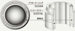 煙突掃除は年に何回?