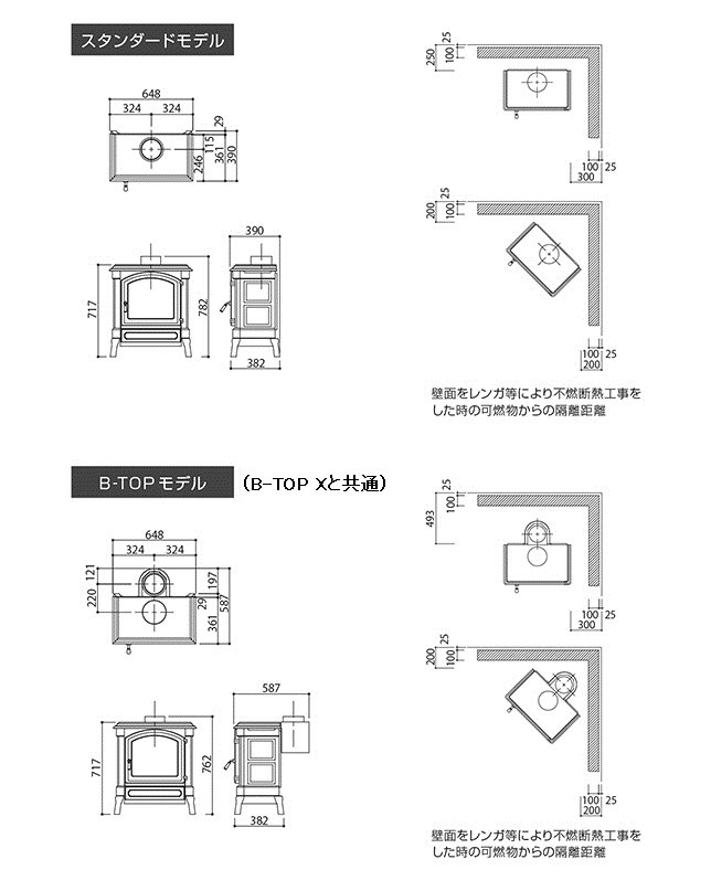 ネスターマーティン H33 の可燃物からの離隔距離