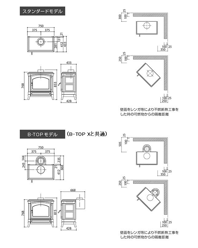 ネスターマーティン H43 の可燃物からの離隔距離