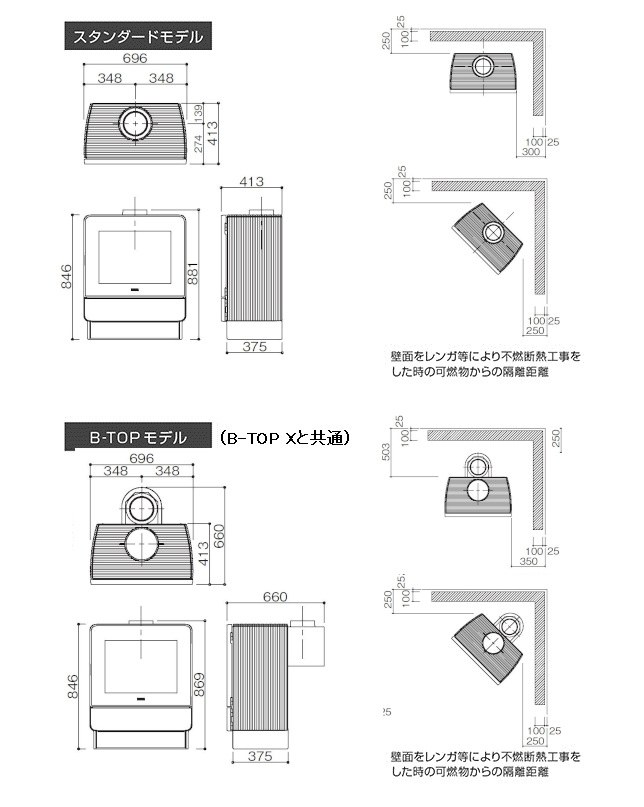 ネスターマーティン M43 の可燃物からの離隔距離