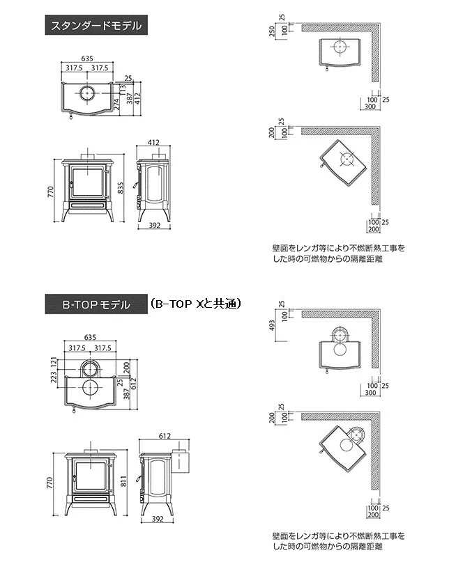 ネスターマーティン S33 の可燃物からの離隔距離