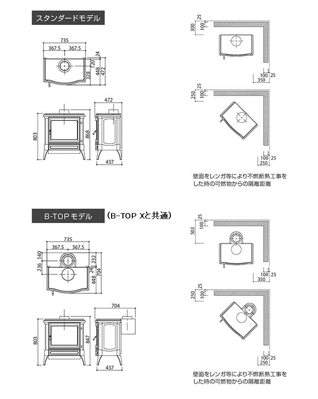 ネスターマーティン S43 の可燃物からの離隔距離