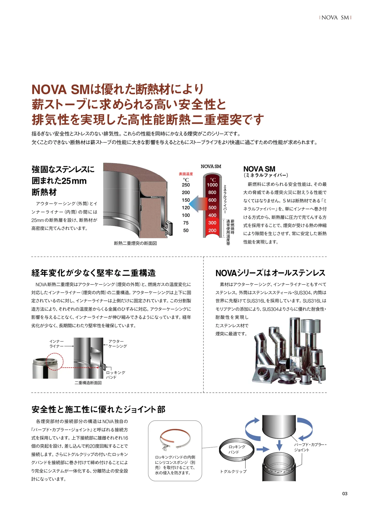 NOVA SM 断熱二重煙突の構造と認証規格の説明