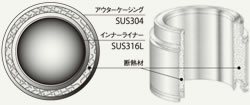 断熱二重煙突の断面図。外筒がステンレスSUS304、内筒がSUS316L、その間に断熱材が充填されている