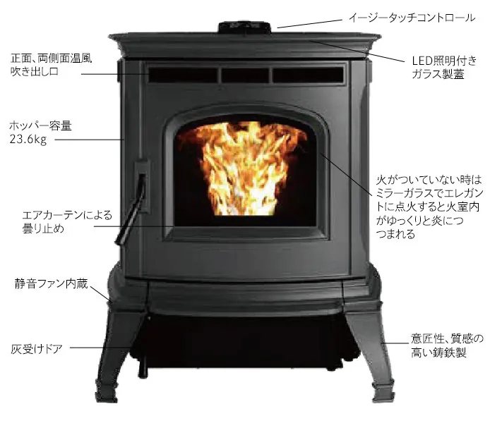 ハーマン Absolute43 各部の特徴(写真:Harman)