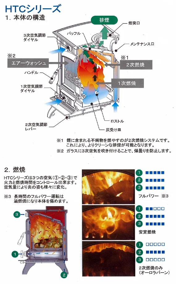 薪ストーブ HTC-80TX の説明図(ホンマ製作所)