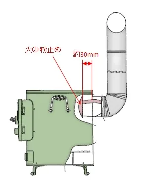 クッキングストーブ RS-41 の説明図(ホンマ製作所)