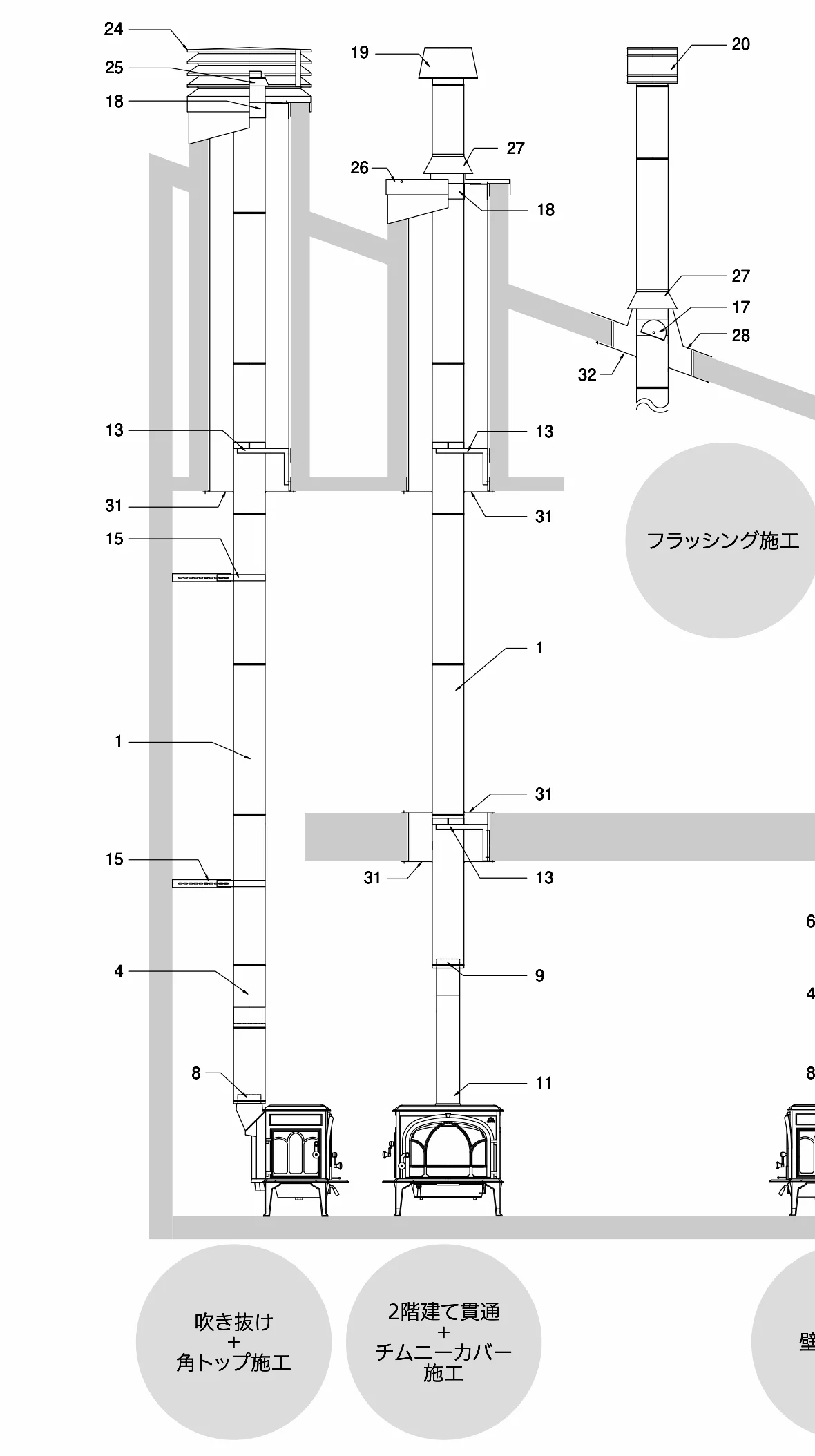 施工例の図。吹き抜けの家で屋根に角トップを付けた煙突、2階の床と屋根を通してチムニーカバーで囲った煙突、屋根にフラッシングで雨押さえをした煙突。部材に番号