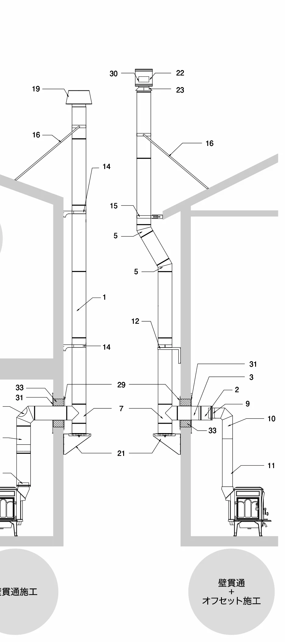施工例の図。ストーブの後ろの壁を通して外に出し、外壁に沿って屋根の上まで上げた煙突と、途中で斜めにずらして軒をよけた煙突。部材に番号