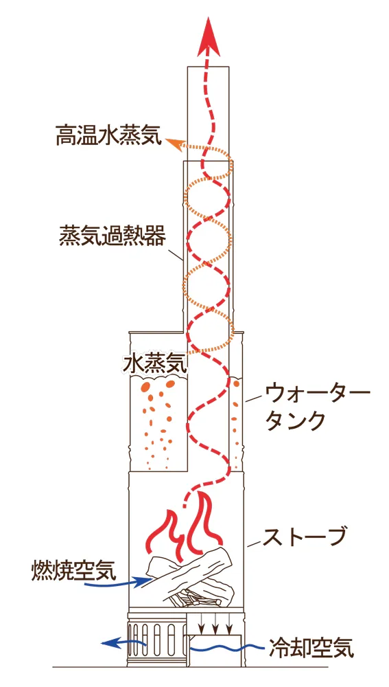 バックパックサウナ RB170M 6枚目