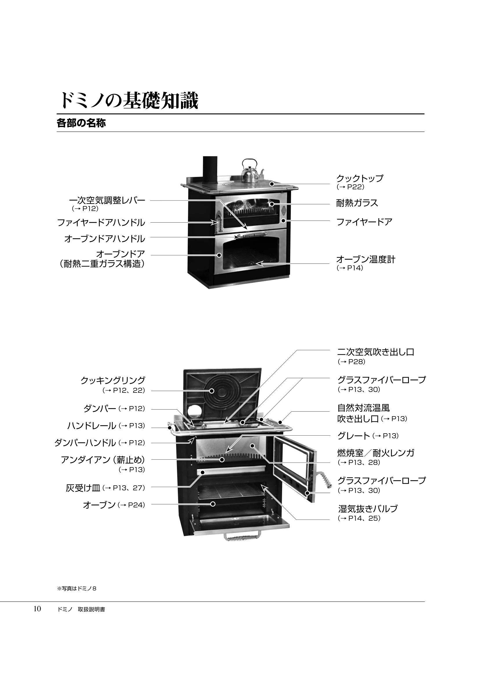  DEMANINCOR D0104（2017年版） 取扱説明書 10ページ目