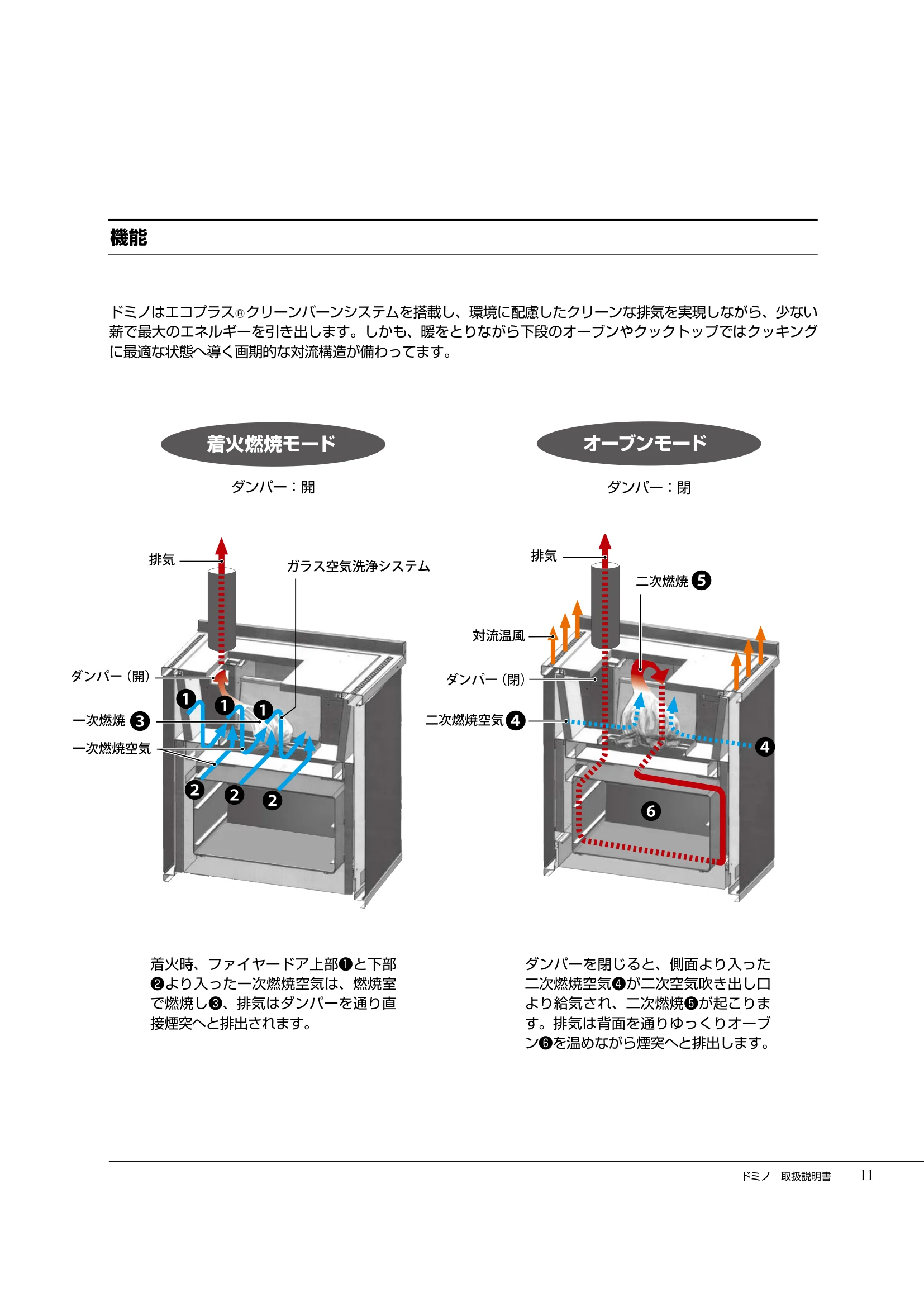  DEMANINCOR D0104（2017年版） 取扱説明書 11ページ目