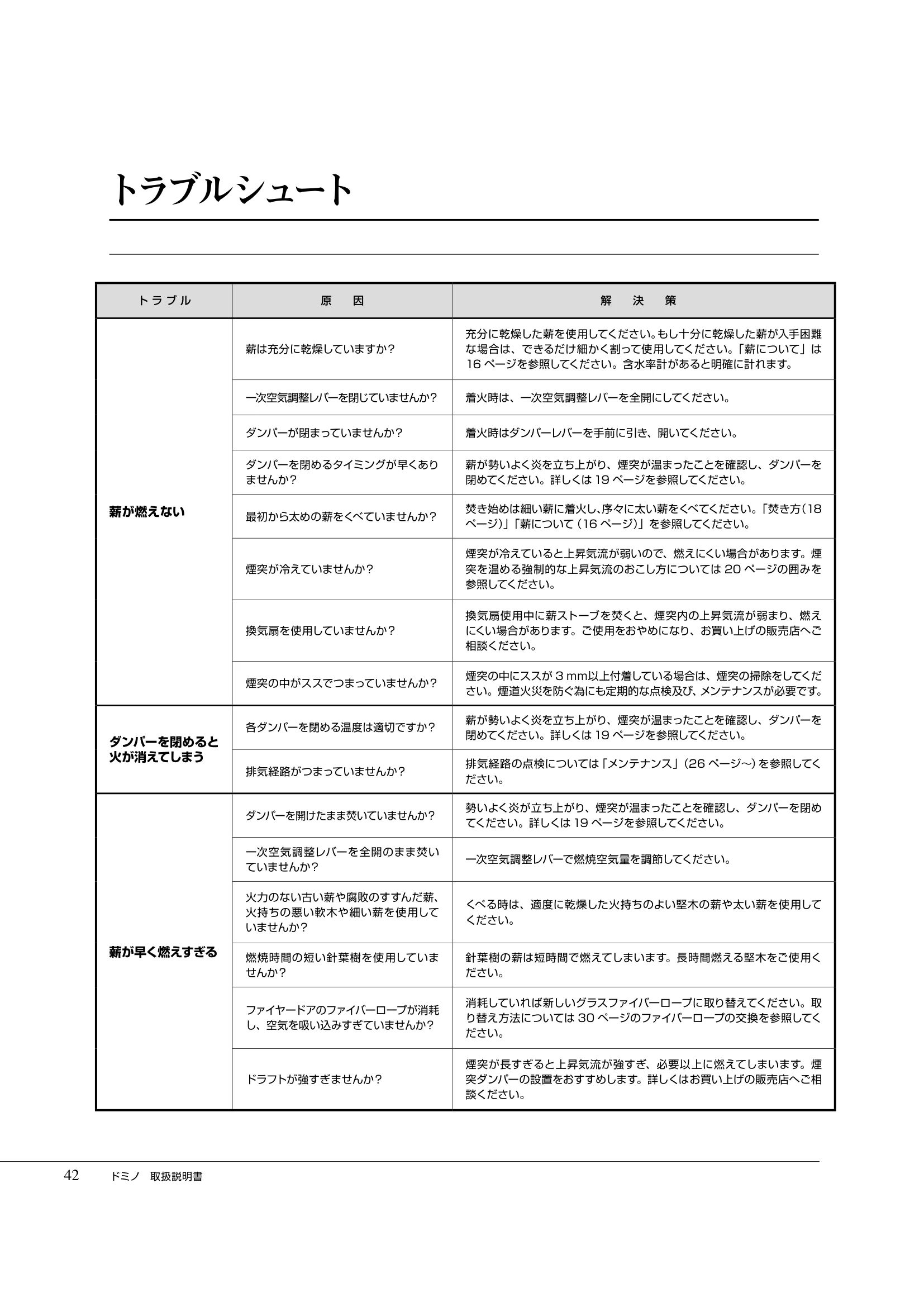  DEMANINCOR D0104（2017年版） 取扱説明書 42ページ目