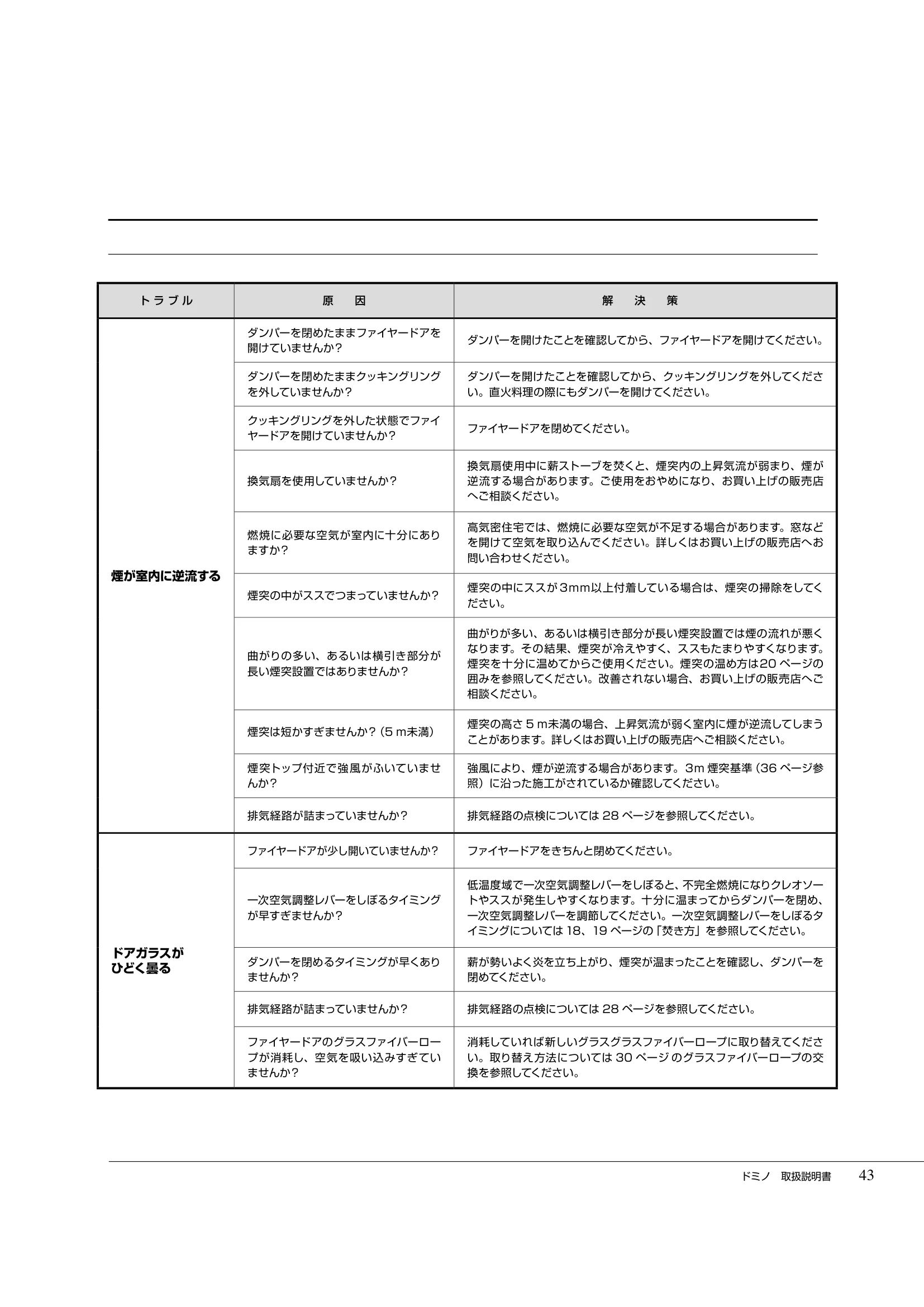  DEMANINCOR D0104（2017年版） 取扱説明書 43ページ目