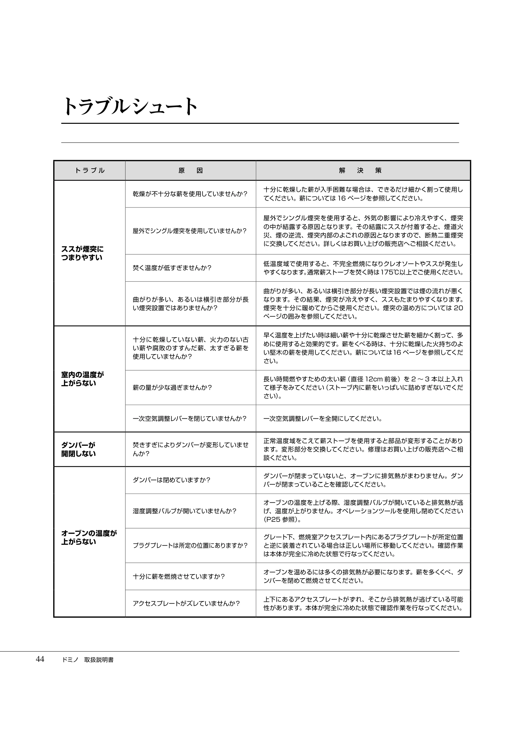  DEMANINCOR D0104（2017年版） 取扱説明書 44ページ目