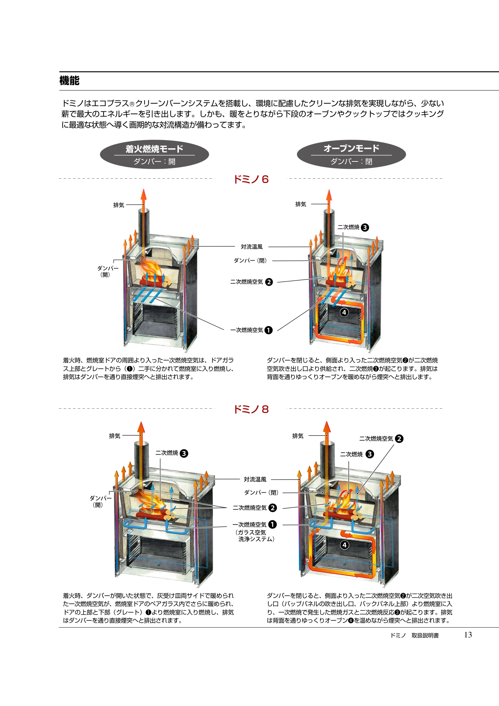  DEMANINCOR D0105（2019年版） 取扱説明書 13ページ目