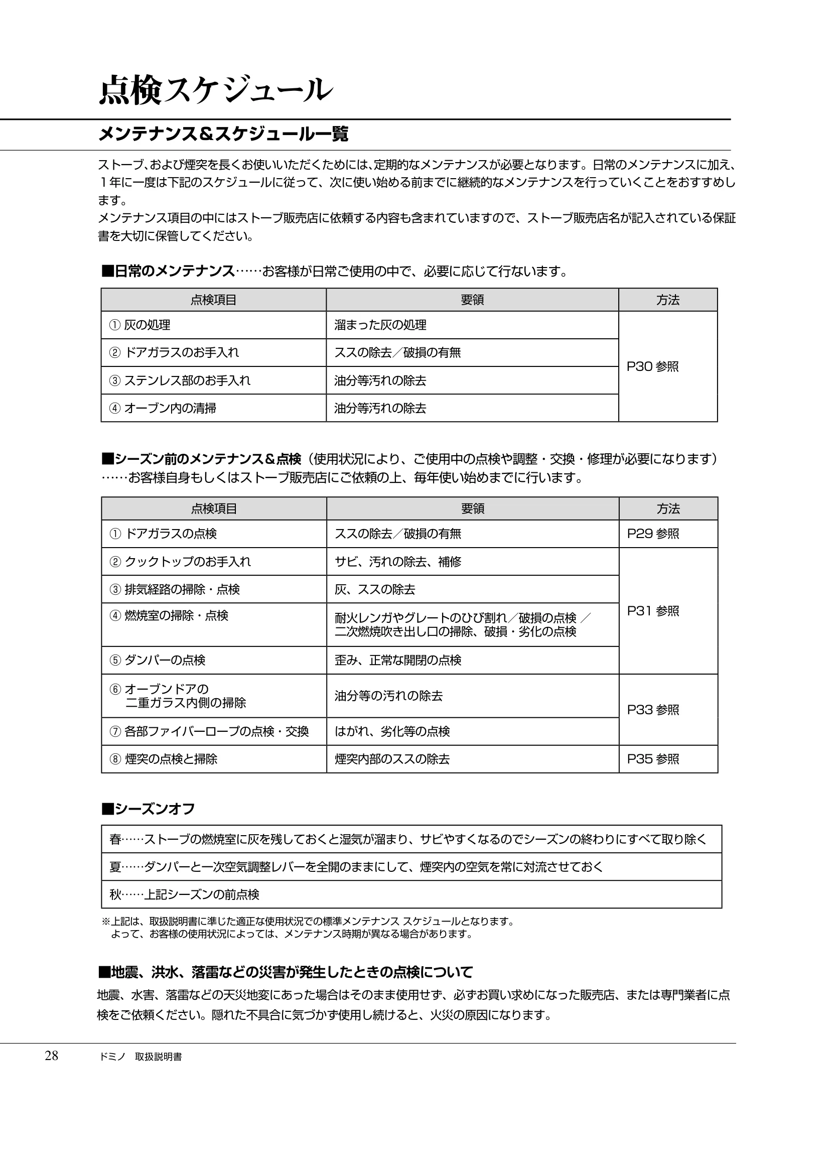  DEMANINCOR D0105（2019年版） 取扱説明書 28ページ目
