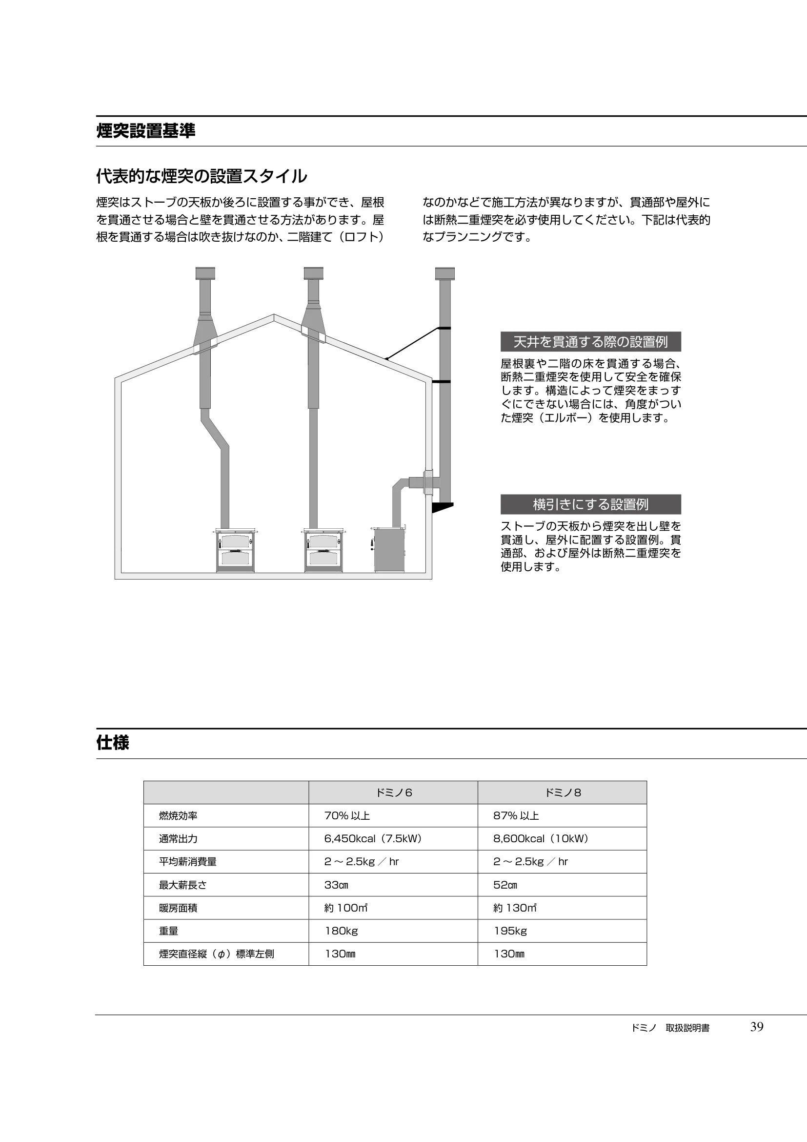  DEMANINCOR D0105（2019年版） 取扱説明書 39ページ目