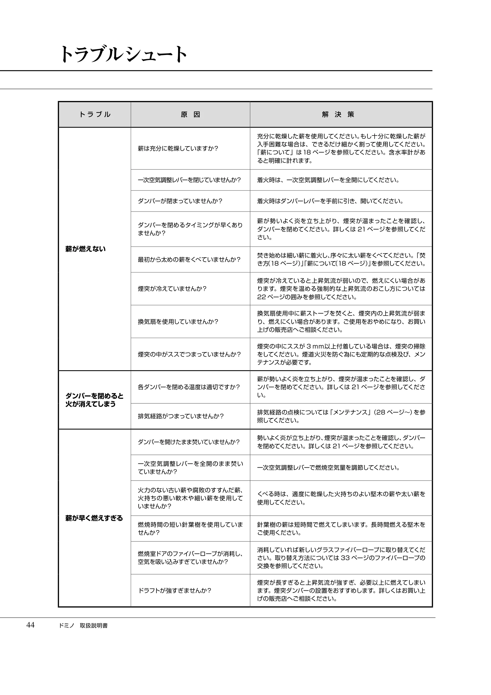  DEMANINCOR D0105（2019年版） 取扱説明書 44ページ目