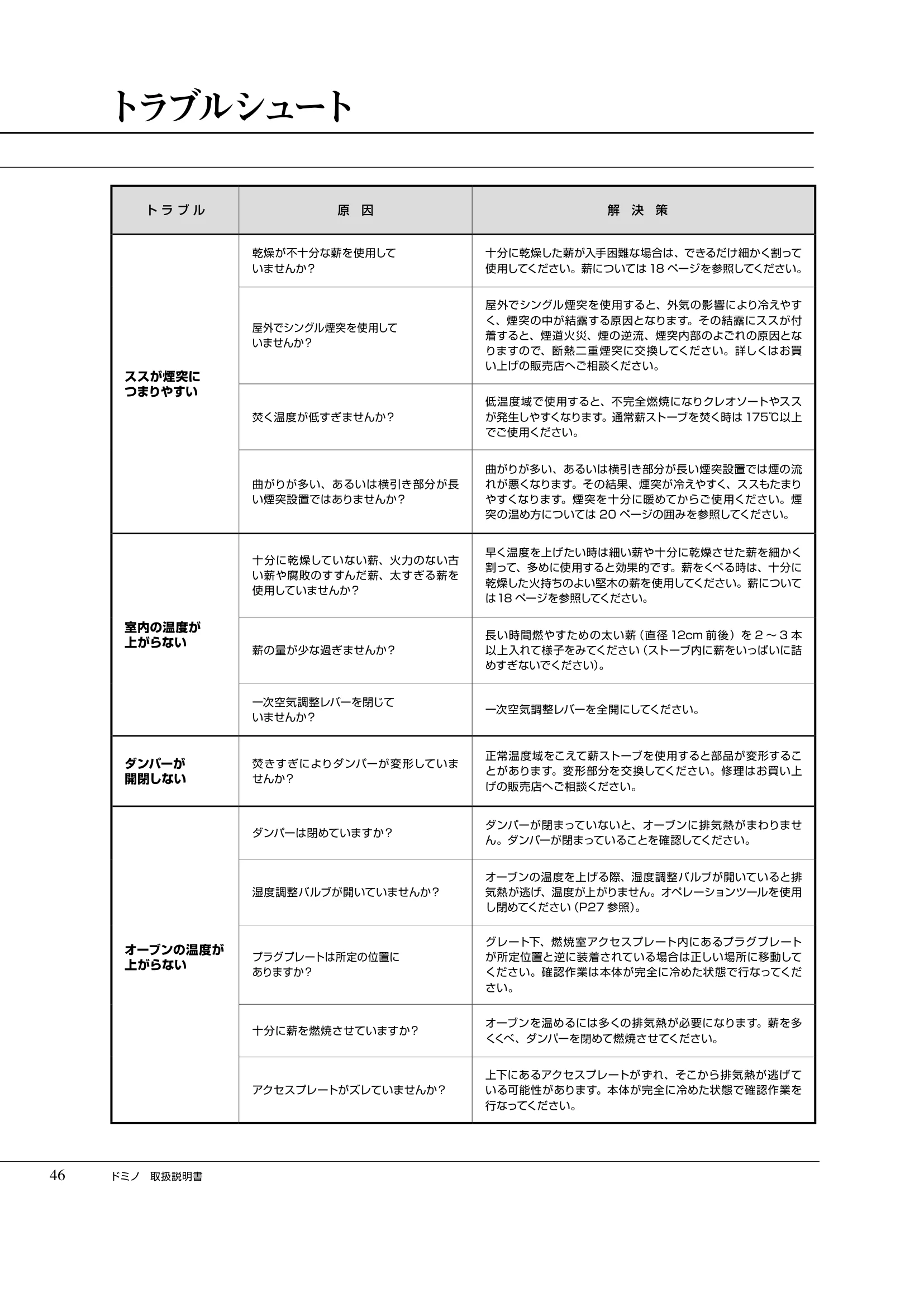  DEMANINCOR D0105（2019年版） 取扱説明書 46ページ目