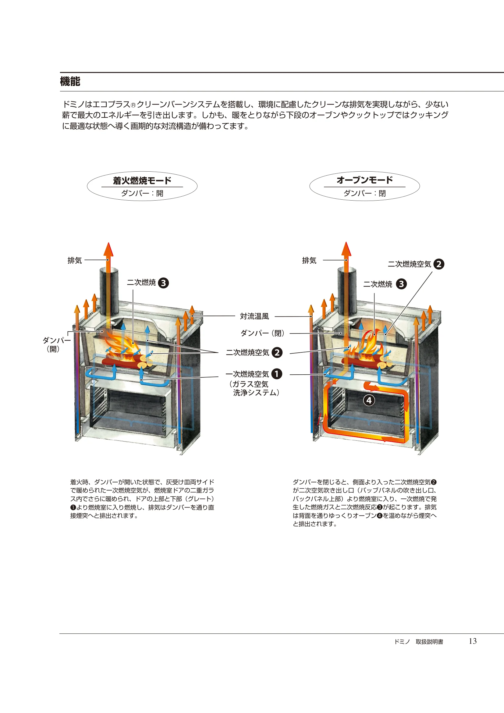  DEMANINCOR DOMINO（2025年版） 取扱説明書 13ページ目