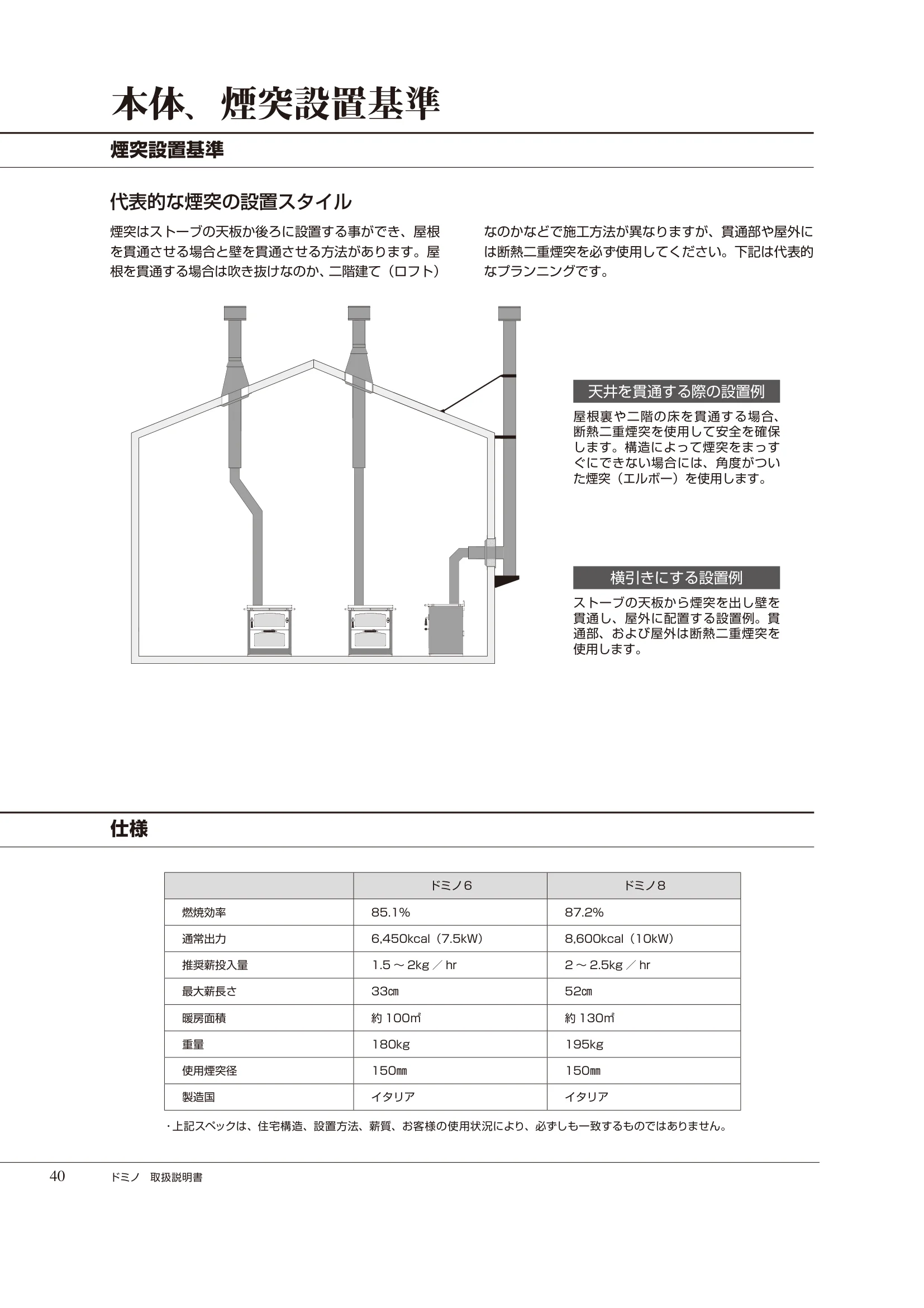  DEMANINCOR DOMINO（2025年版） 取扱説明書 40ページ目