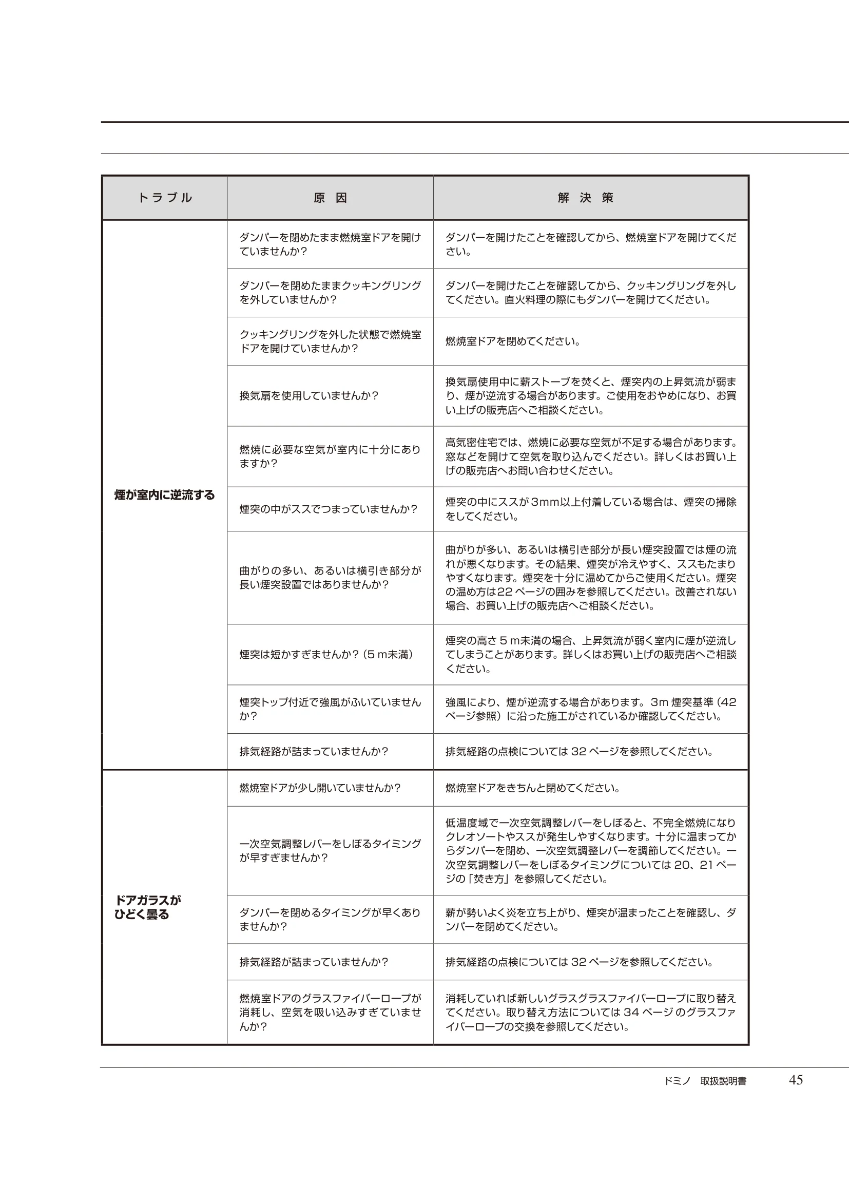  DEMANINCOR DOMINO（2025年版） 取扱説明書 45ページ目