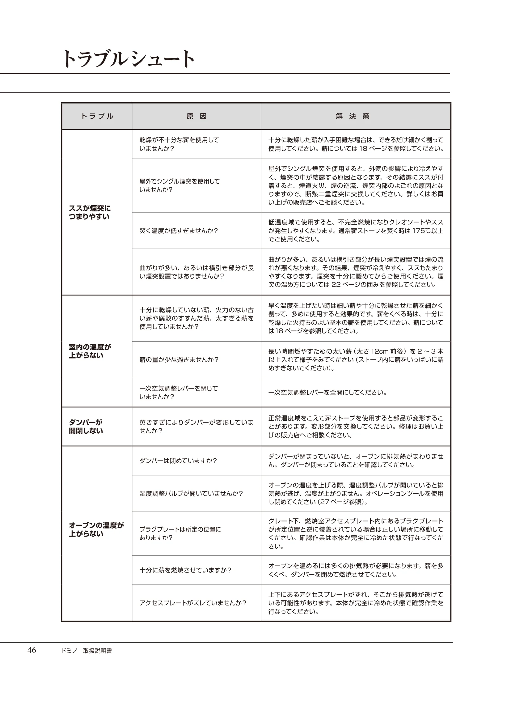  DEMANINCOR DOMINO（2025年版） 取扱説明書 46ページ目