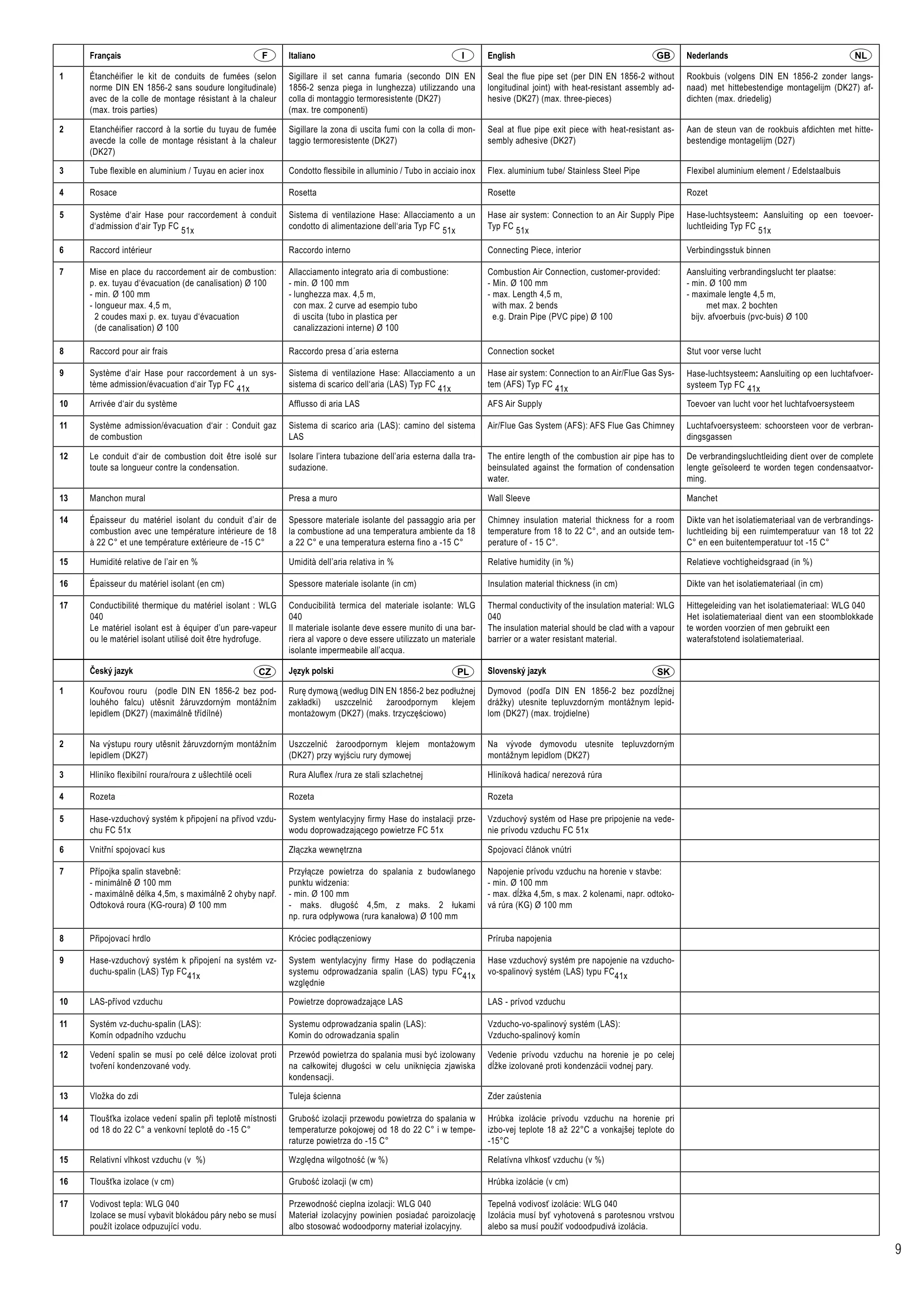  HASE MA ASMARA_メンテ設置資料_1801_和訳付き_2007 技術資料 9ページ目