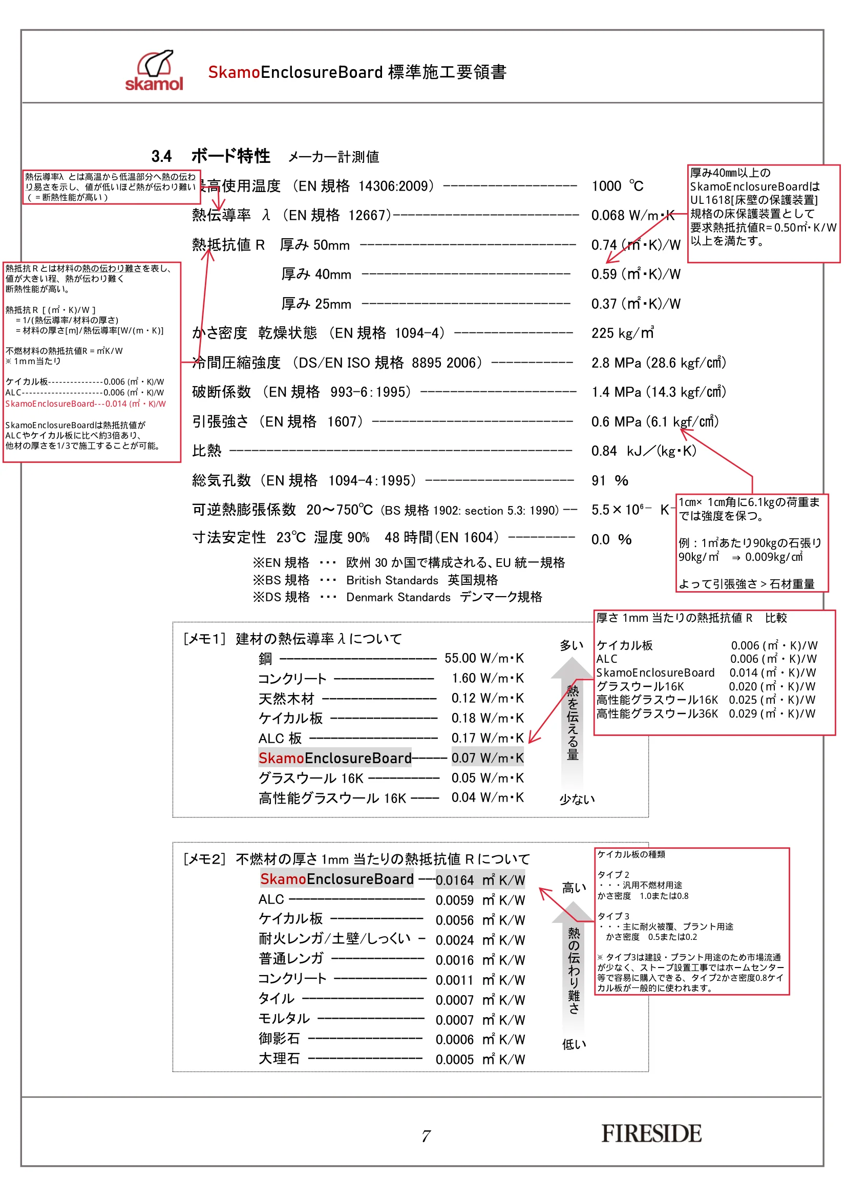  SKAMOL SKAMOENCLOSUREBOARD SEKOU（2026年版） 技術資料 8ページ目