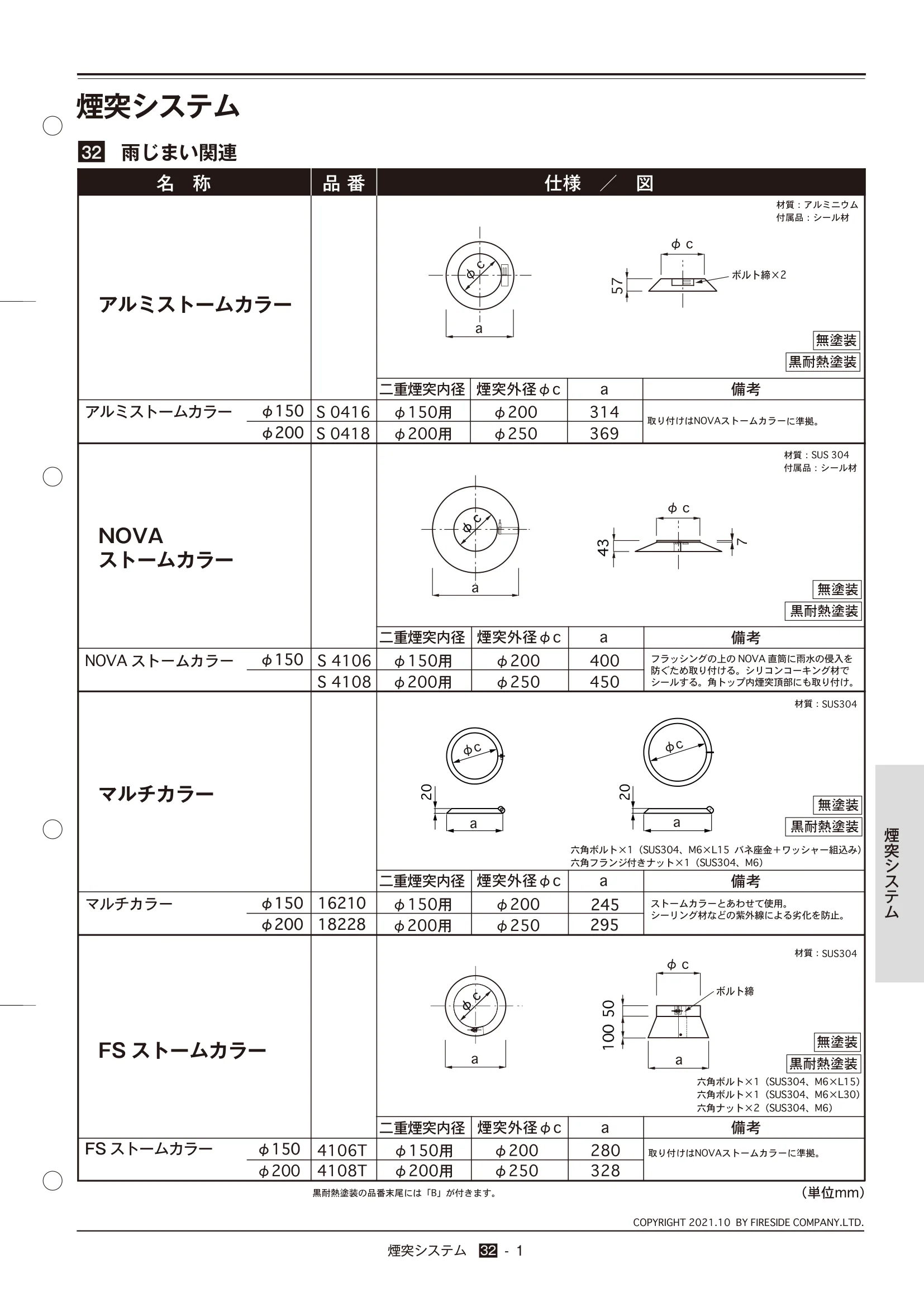  TECHBOOK 32 FS（2021年版） 技術資料 1ページ目