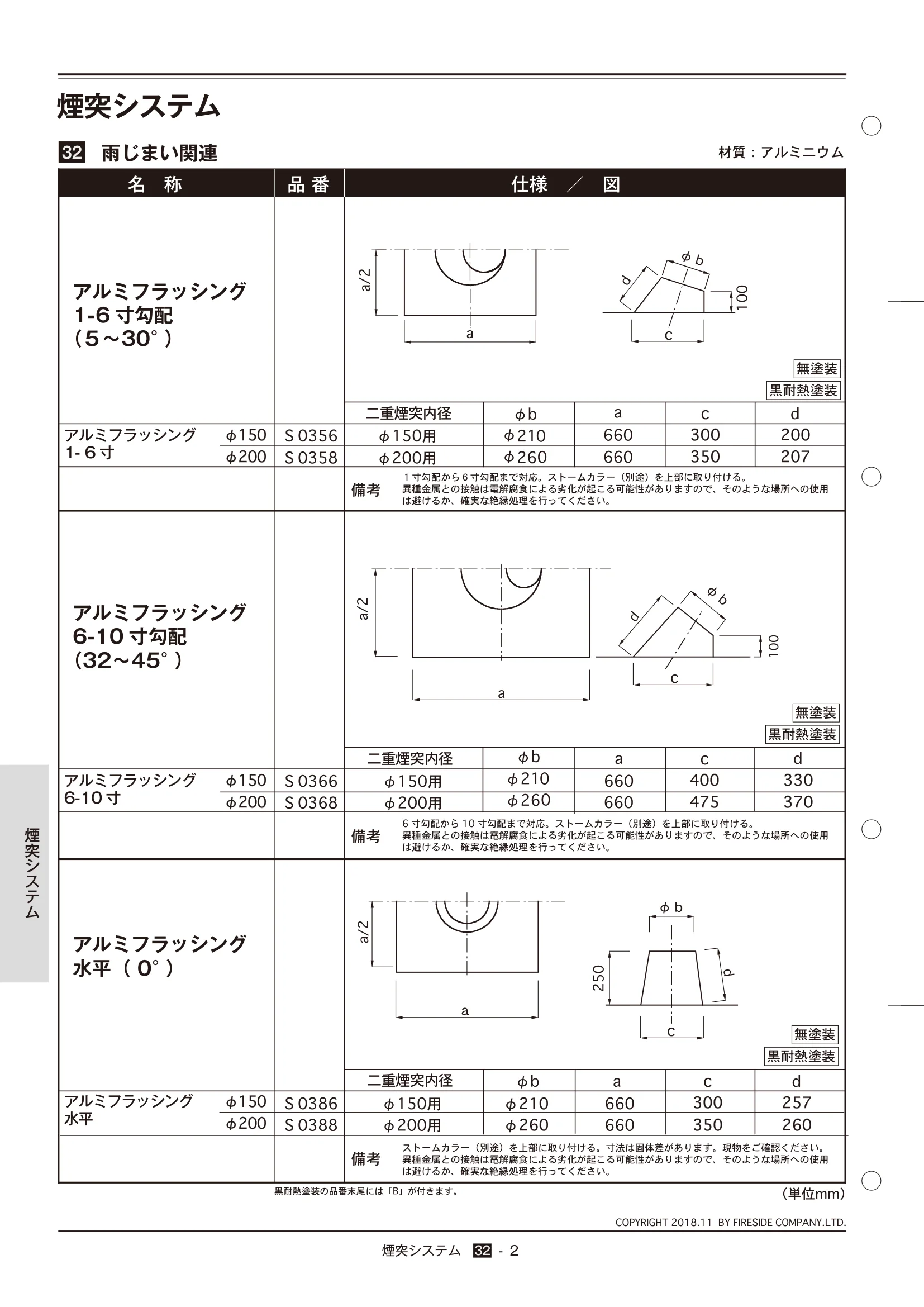  TECHBOOK 32 FS（2021年版） 技術資料 2ページ目