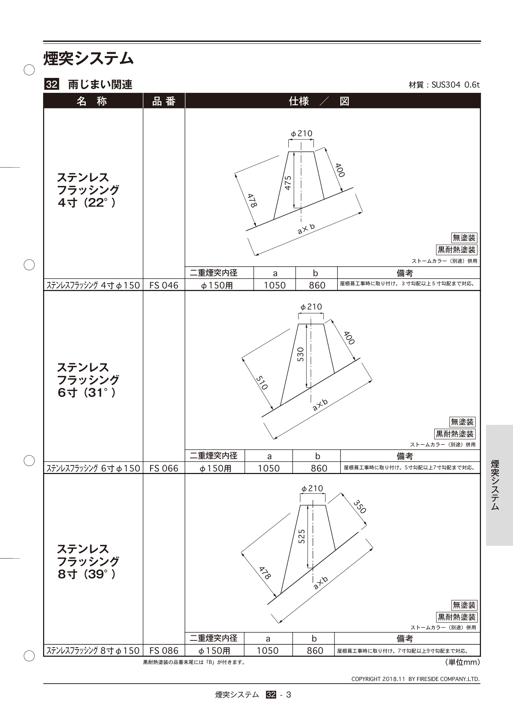  TECHBOOK 32 FS（2021年版） 技術資料 3ページ目