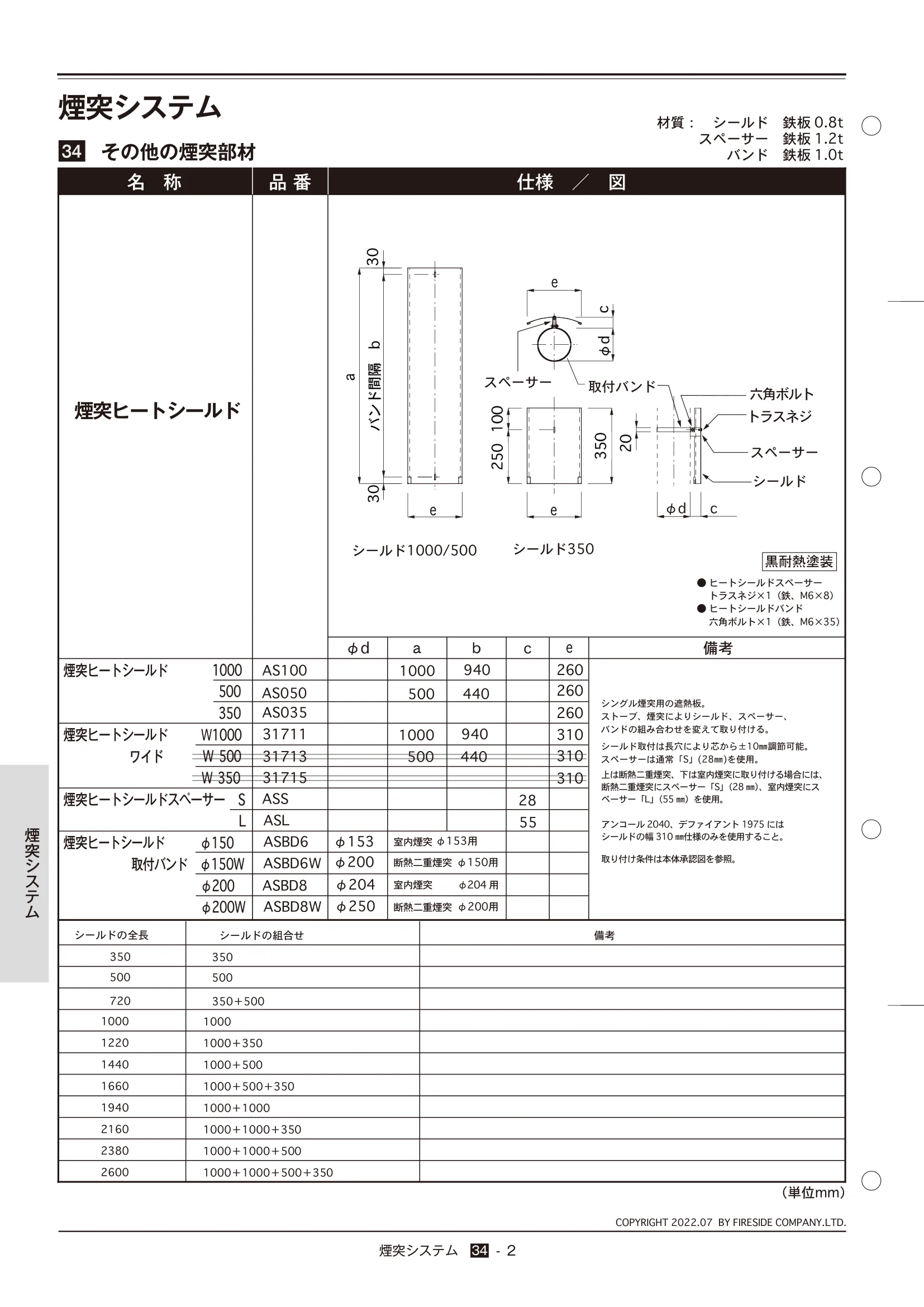  TECHBOOK 34 FS（2022年版） 技術資料 2ページ目