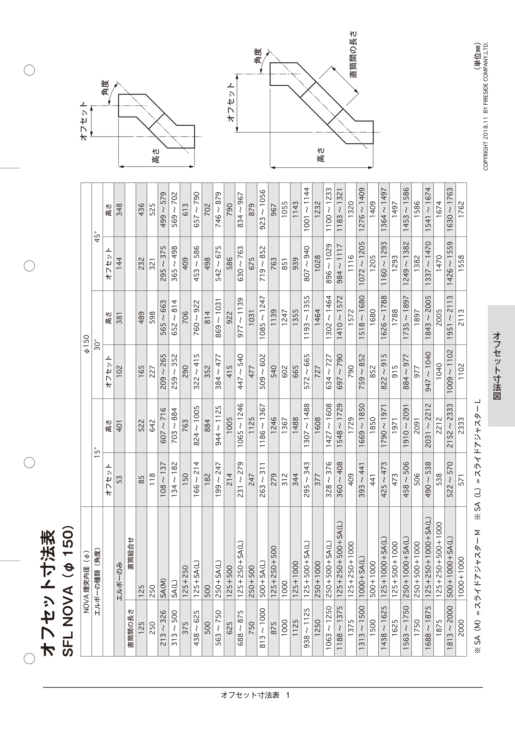  TECHBOOK 45 OFFSET（2022年版） 技術資料 3ページ目