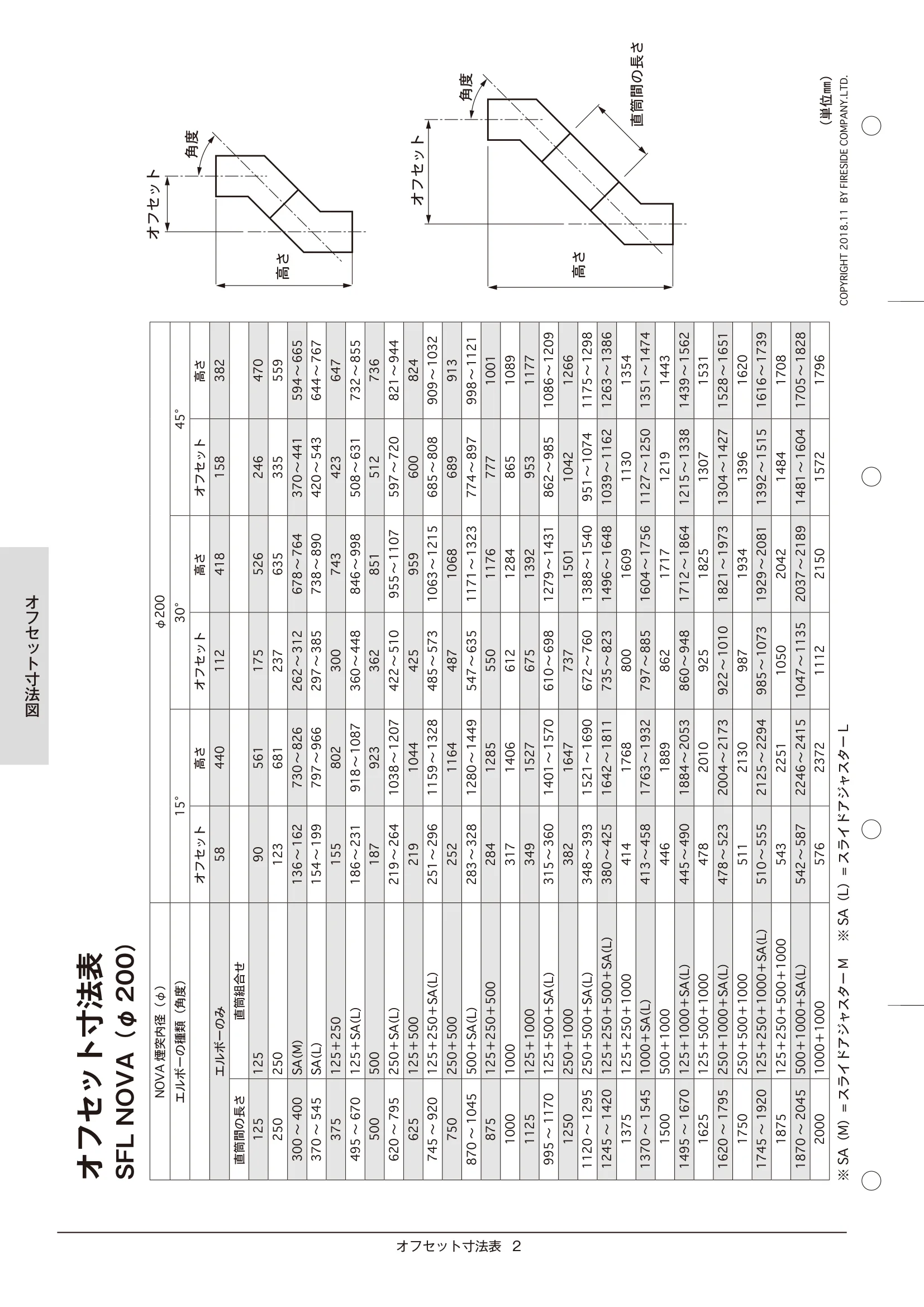  TECHBOOK 45 OFFSET（2022年版） 技術資料 4ページ目