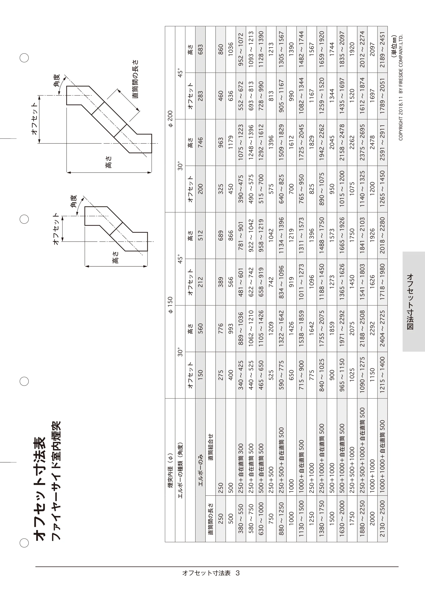 TECHBOOK 45 OFFSET（2022年版） 技術資料 5ページ目
