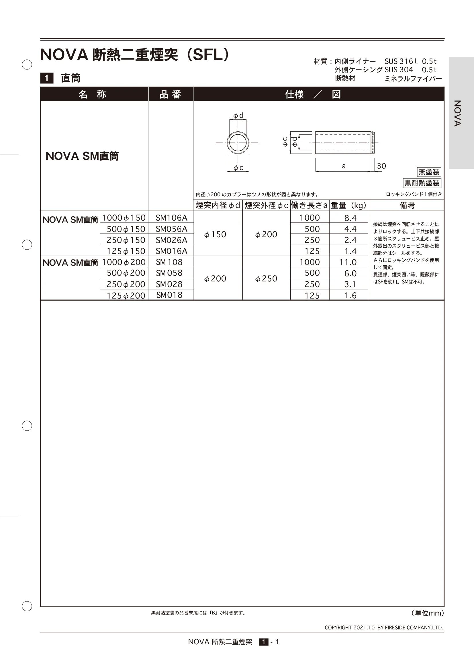  TECHBOOK NOVA1（2021年版） 技術資料 3ページ目