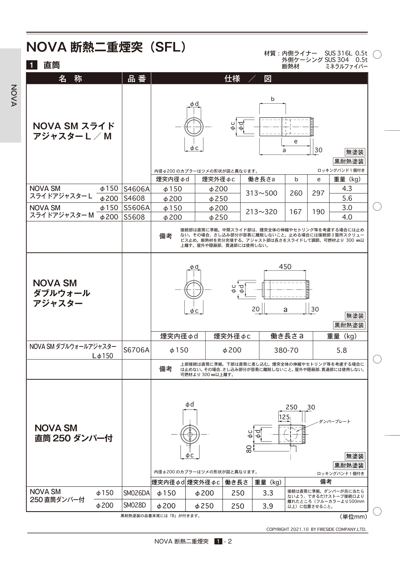  TECHBOOK NOVA1（2021年版） 技術資料 4ページ目