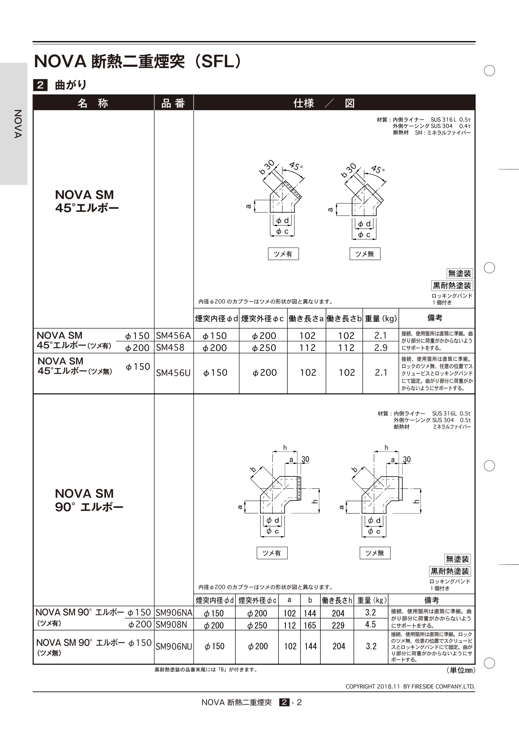  TECHBOOK NOVA2（2022年版） 技術資料 2ページ目