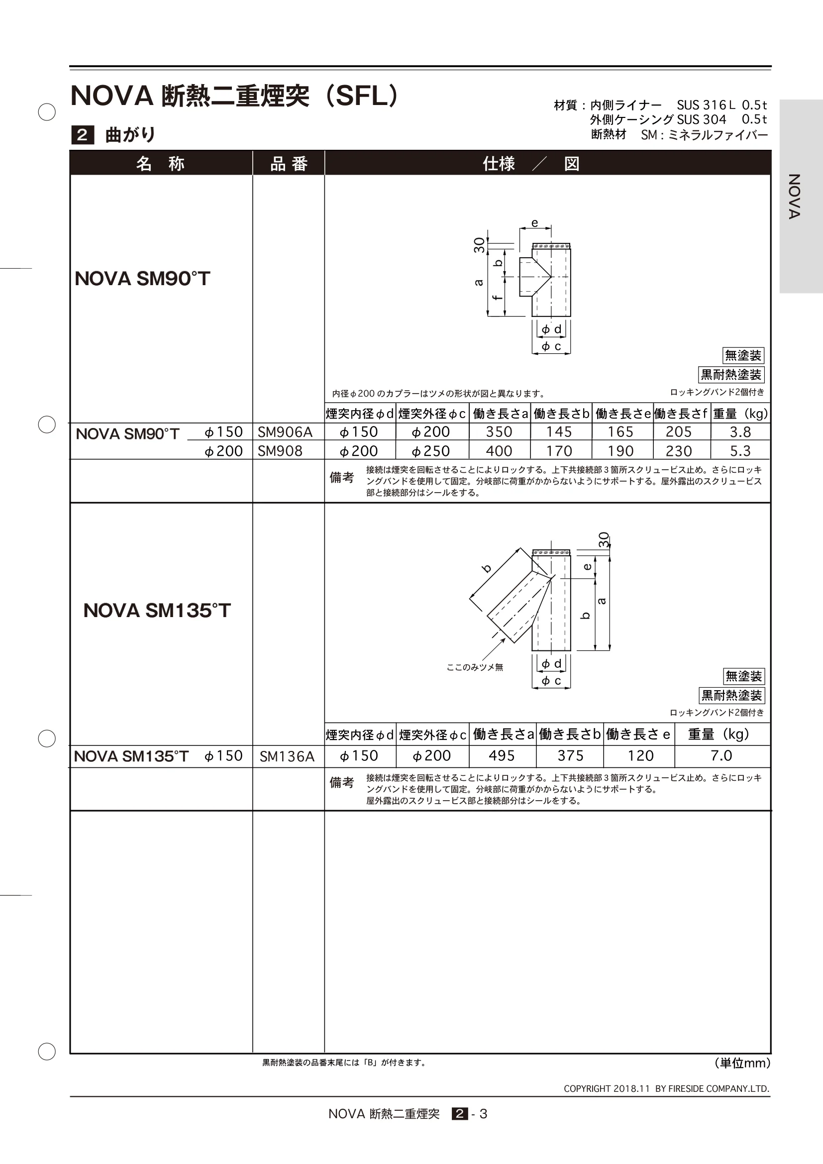  TECHBOOK NOVA2（2022年版） 技術資料 3ページ目