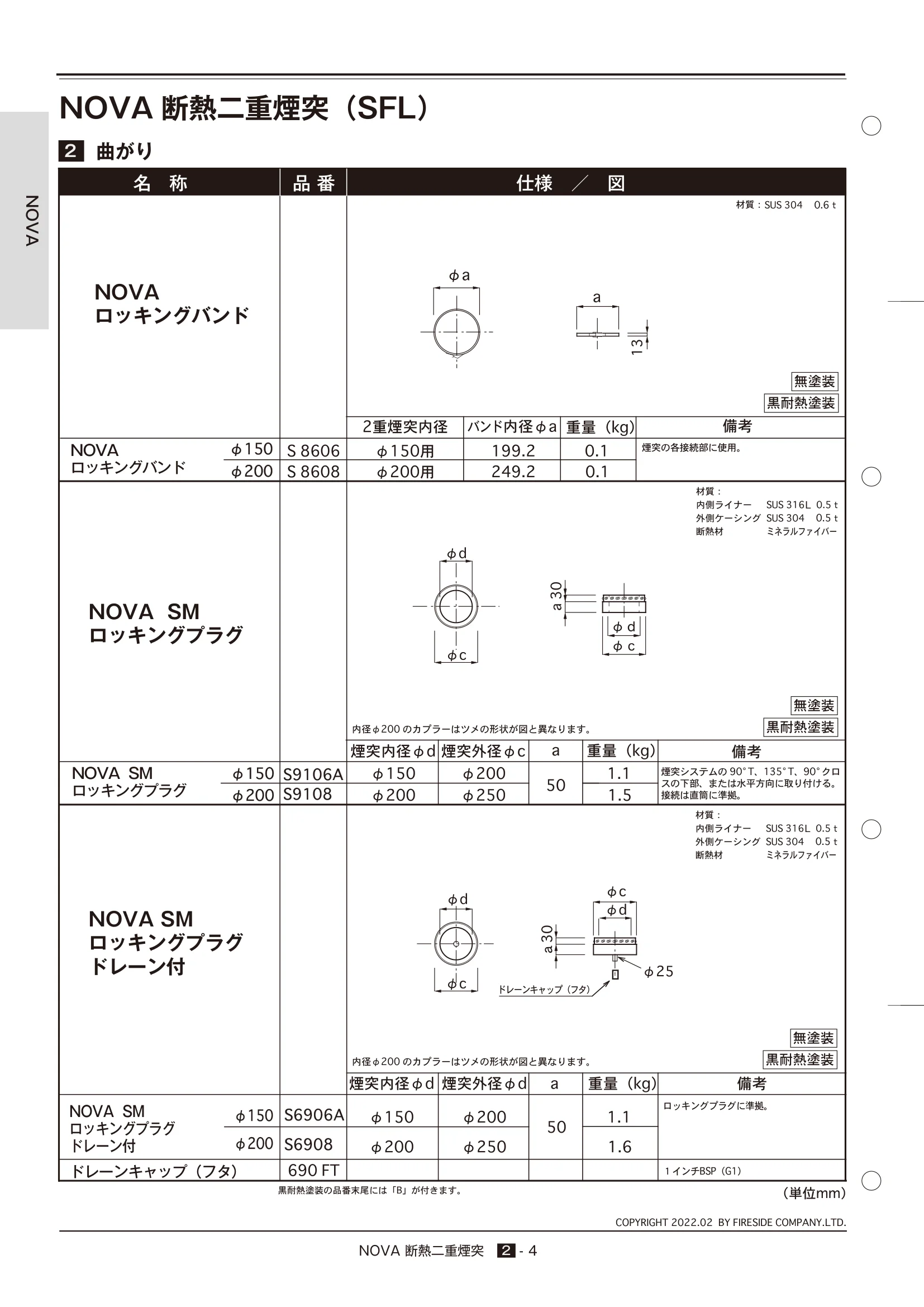 TECHBOOK NOVA2（2022年版） 技術資料 4ページ目