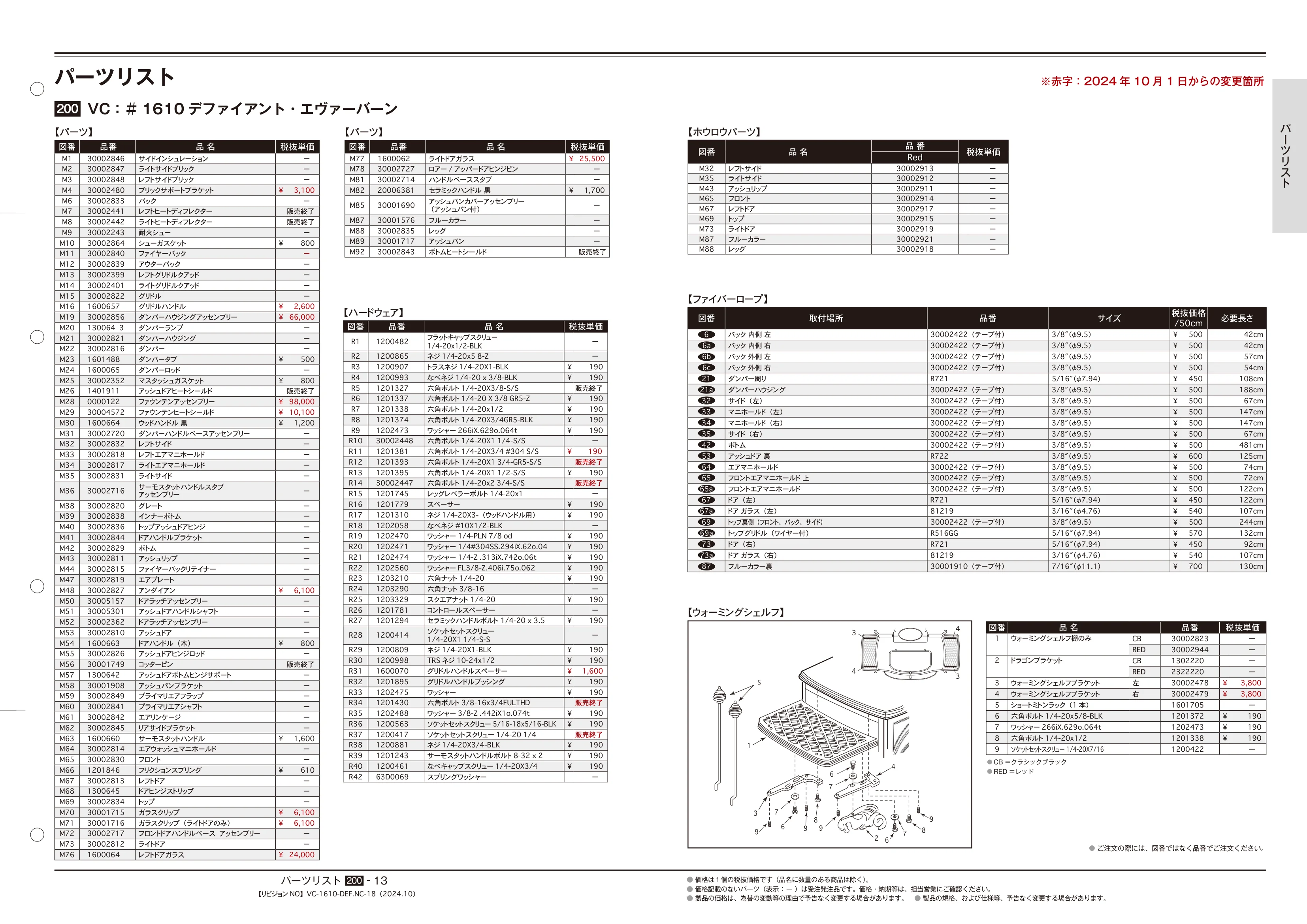  TECHBOOK PARTS VC（2024年版） 技術資料 13ページ目