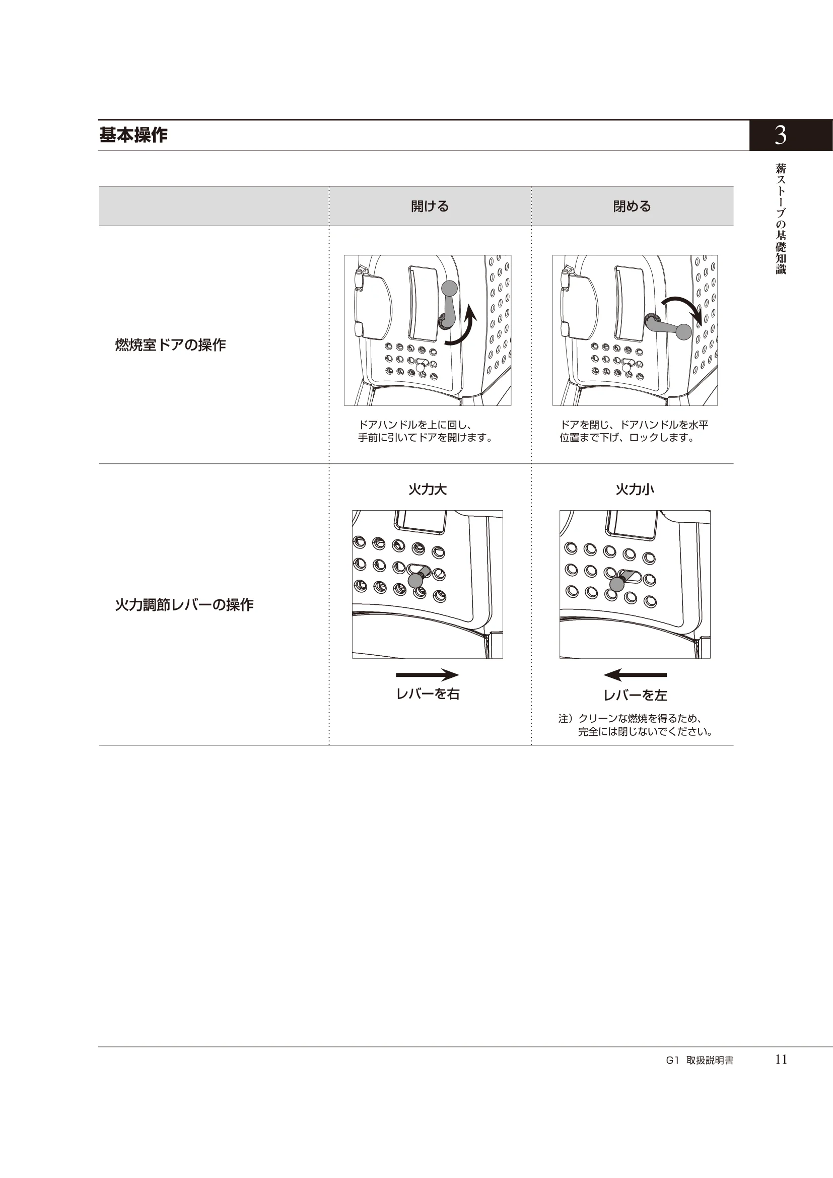  ASTROFLAM G1（2024年版） 取扱説明書 11ページ目