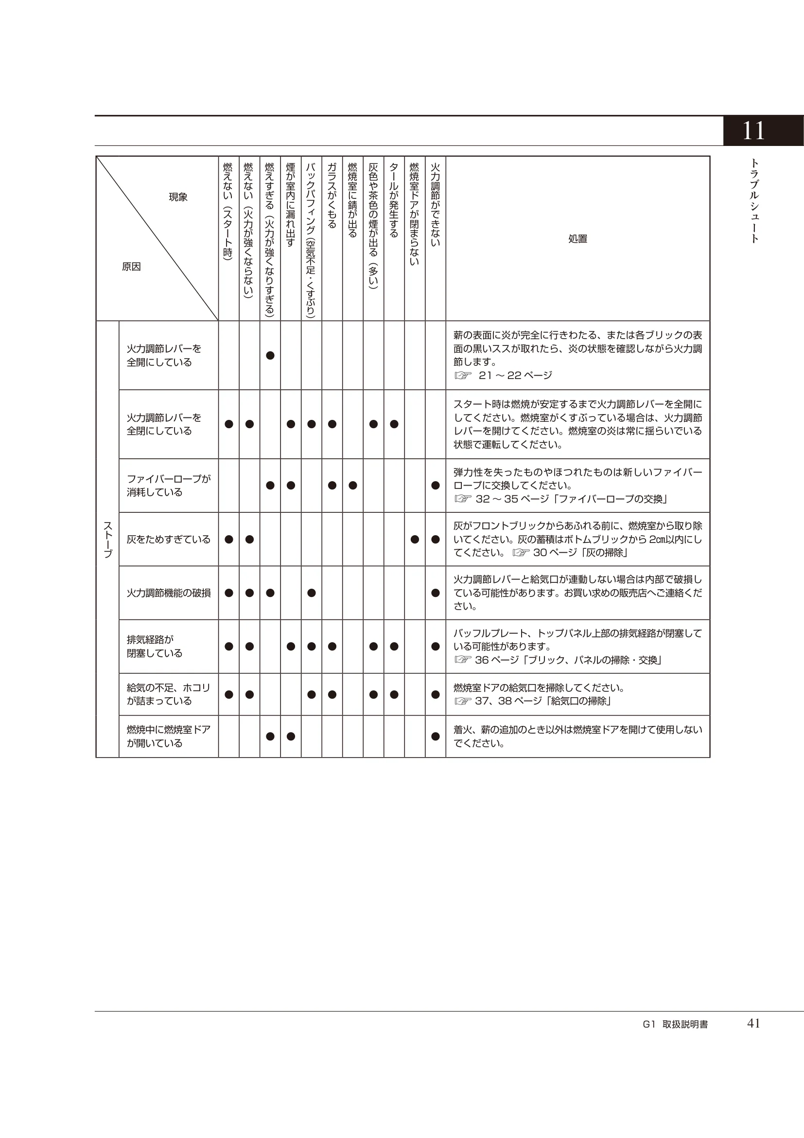  ASTROFLAM G1（2024年版） 取扱説明書 41ページ目