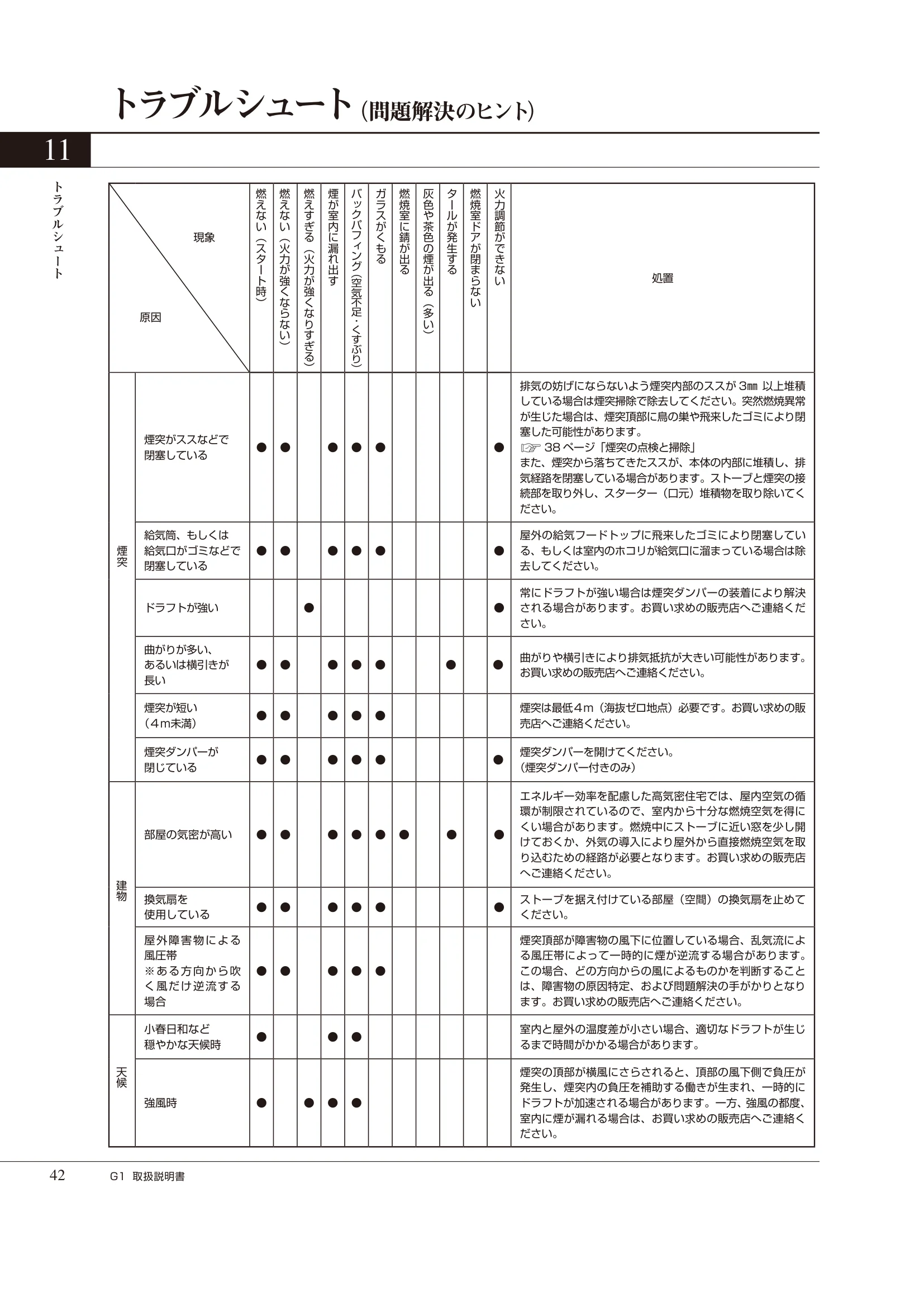  ASTROFLAM G1（2024年版） 取扱説明書 42ページ目