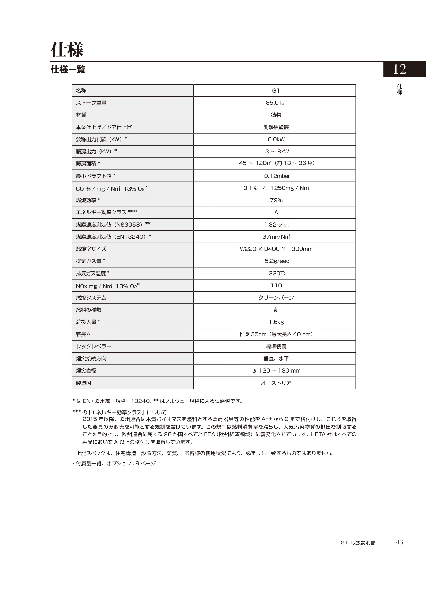  ASTROFLAM G1（2024年版） 取扱説明書 43ページ目