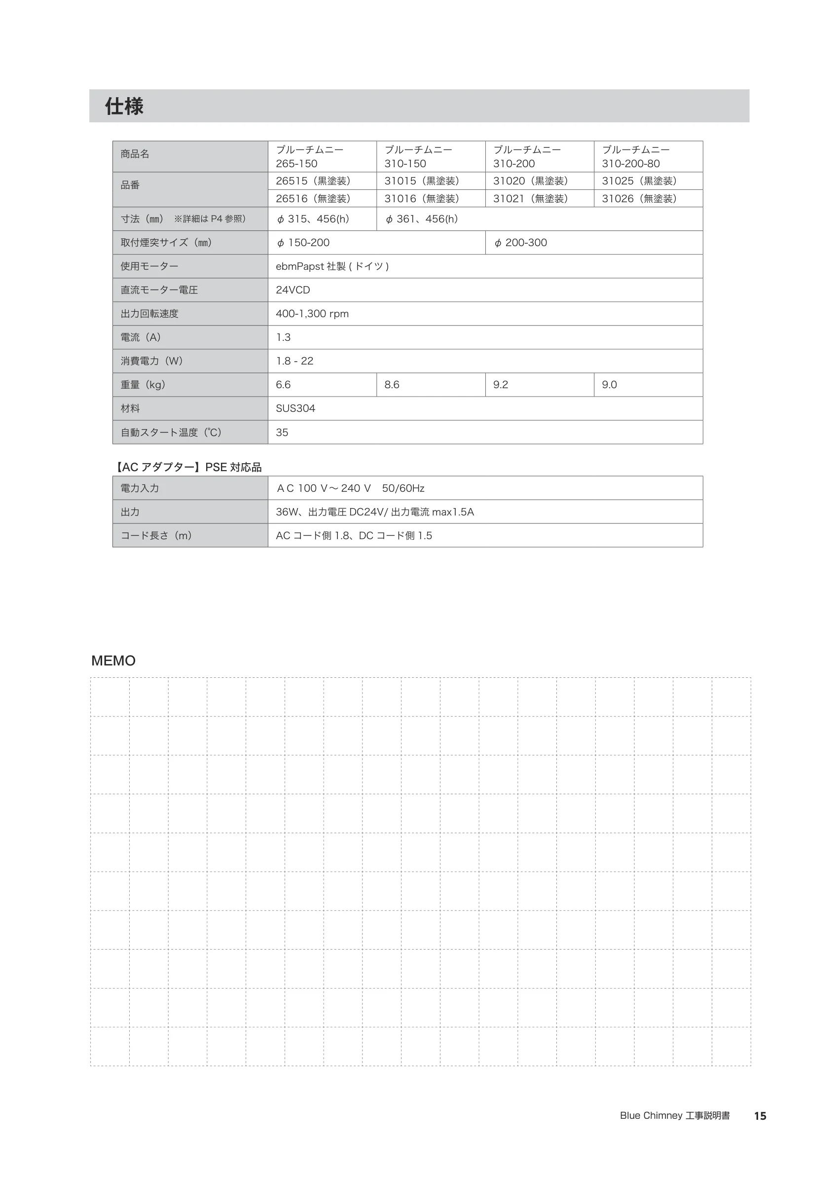  BLUECHIMNEY KOJI（2026年版） 説明書 15ページ目