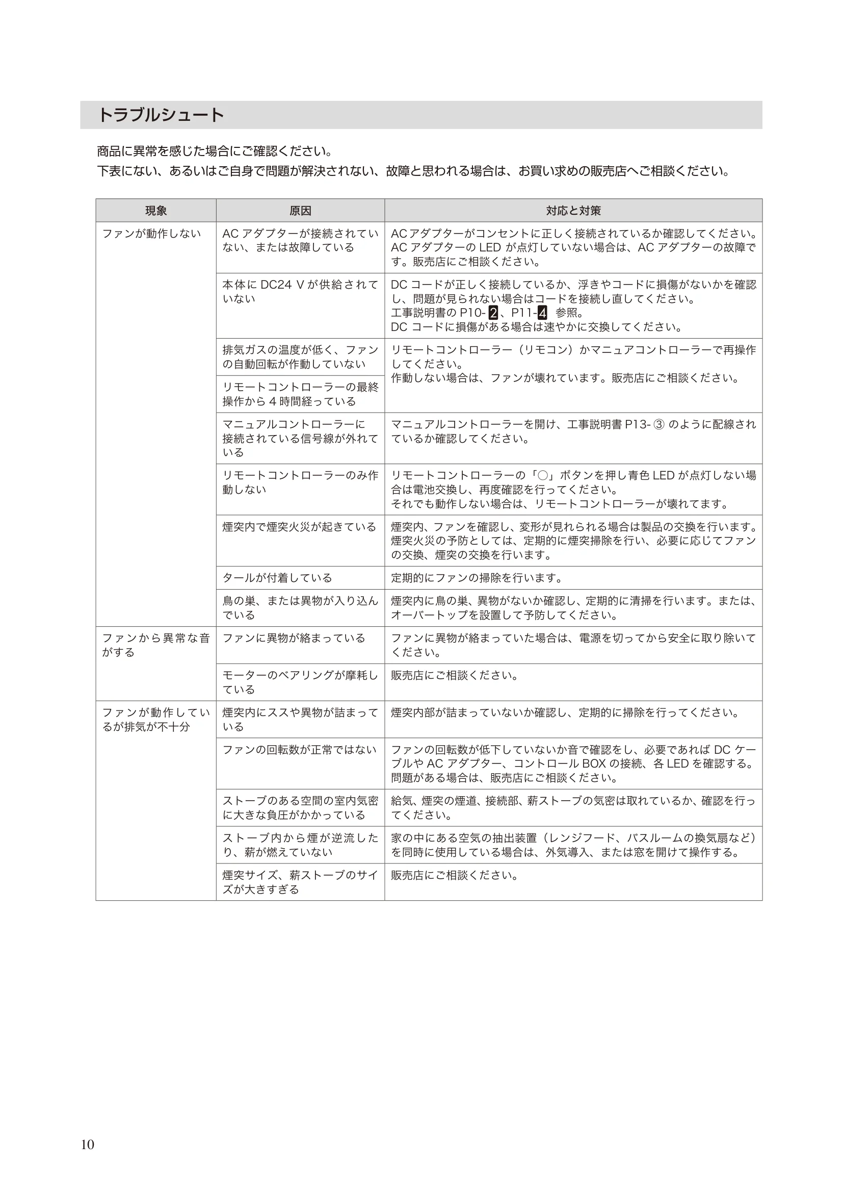 ブルーチムニー 956 MANUAL1 20250210 資料 10ページ目