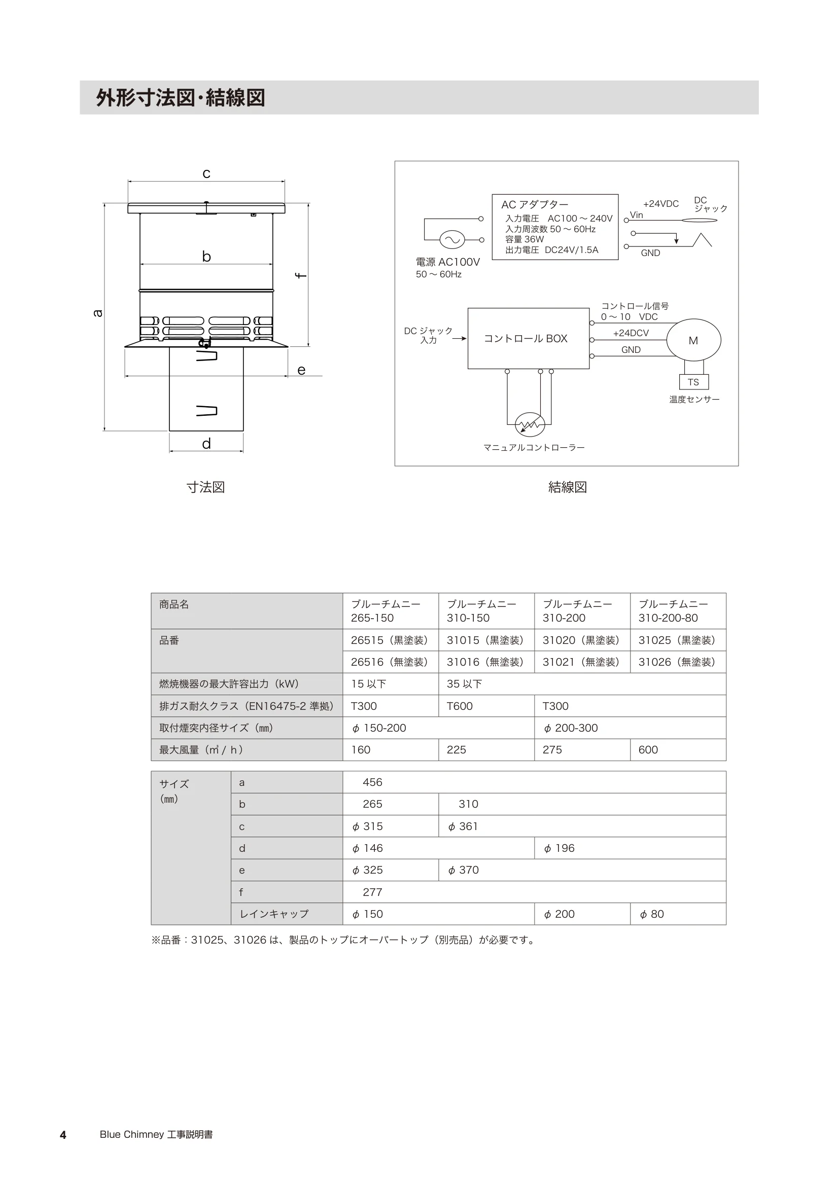 ブルーチムニー 957 CMANUAL1 20250210 資料 4ページ目